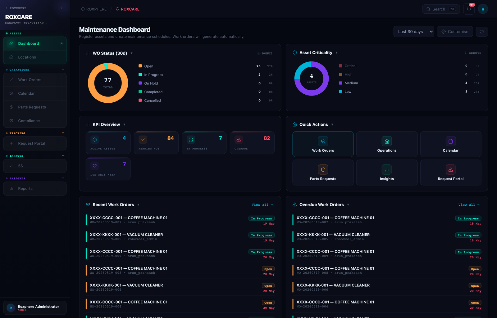 RoxCare maintenance & work-order dashboard