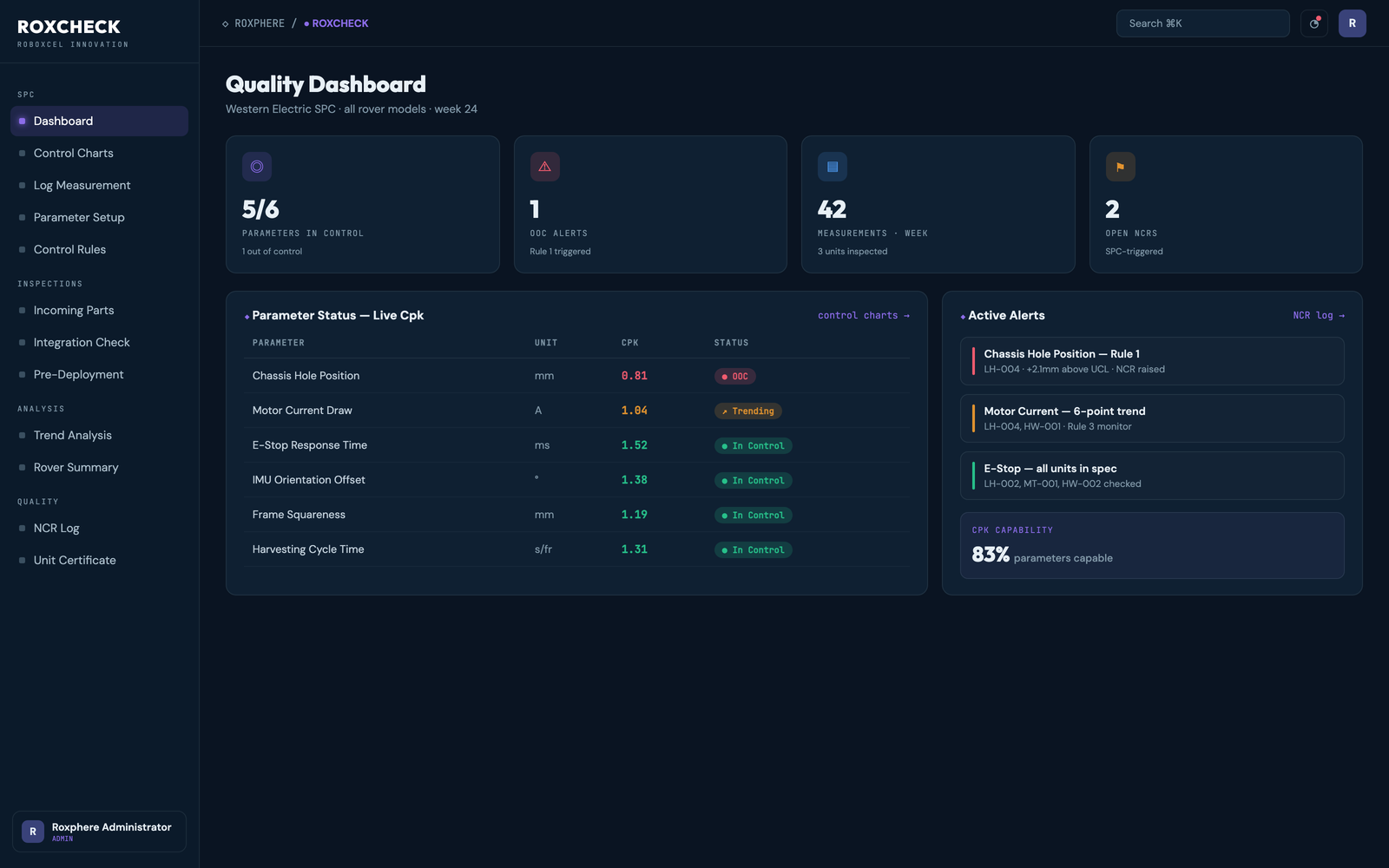 RoxCheck quality assurance dashboard