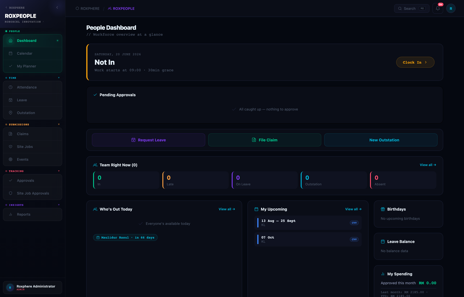 RoxPeople human resources dashboard