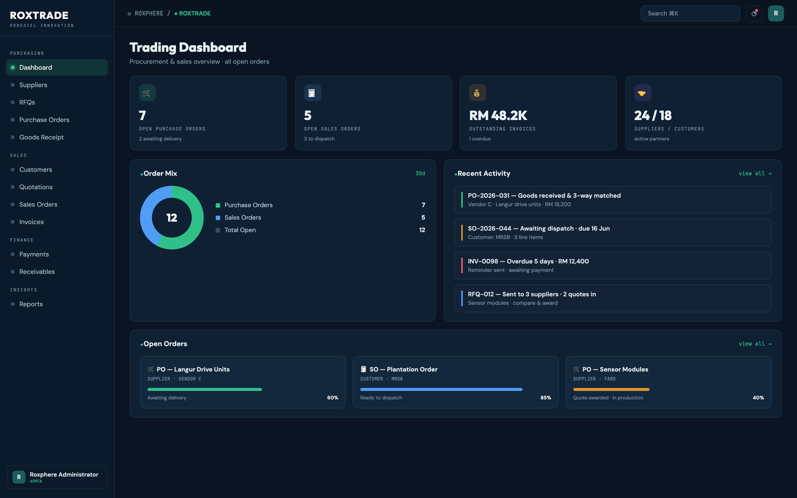 RoxTrade trading dashboard preview